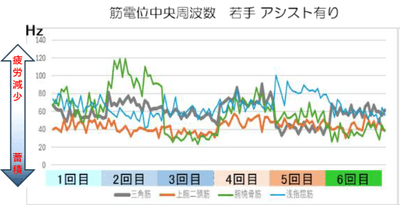 筋電位計測図