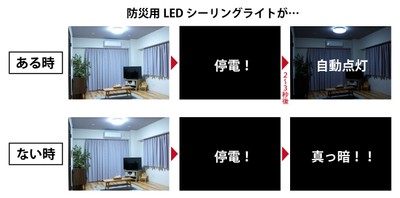 (1)防災用シーリングがある時とない時