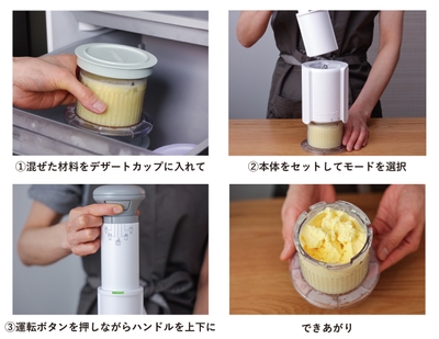 簡単3ステップ