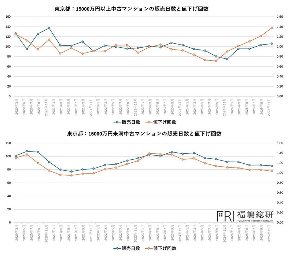 出典:福嶋総研