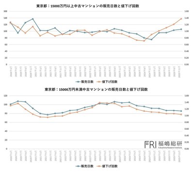 出典:福嶋総研