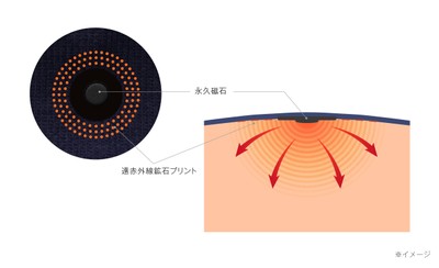 温め+磁気治療でコリ改善