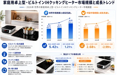 家庭用卓上型およびビルトインIHクッキングヒーター市場規模マップ＋シェア＋フレームワーク