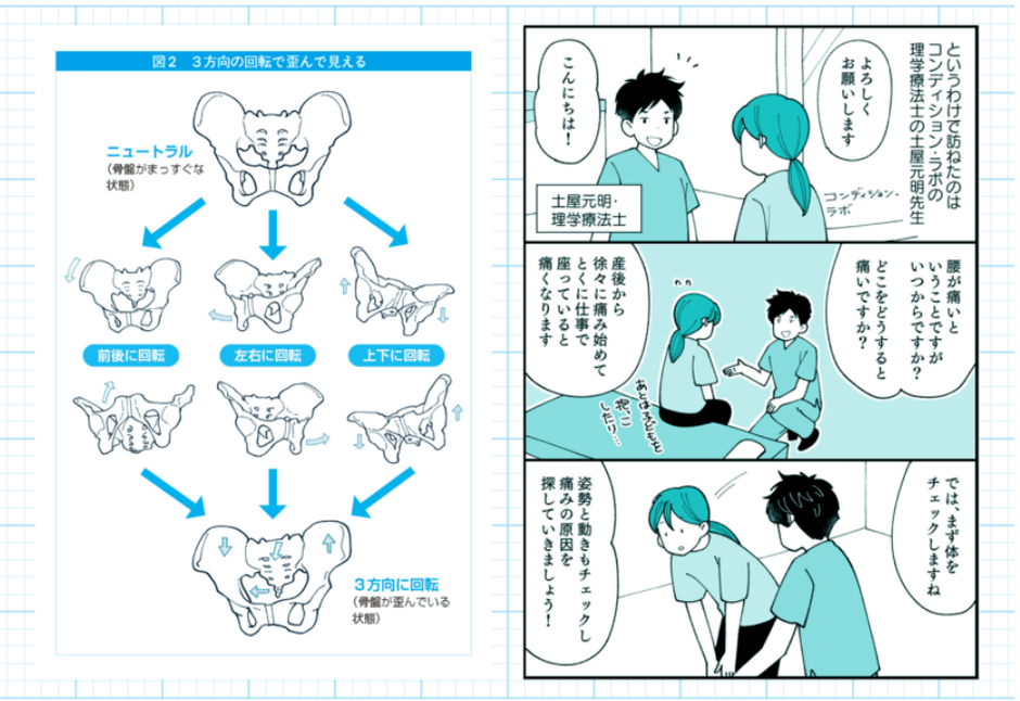 04_誌面サンプル_骨盤の回転