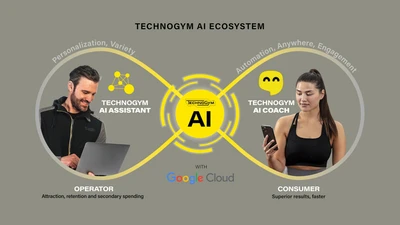 TechnogymとGoogle Cloudが、次世代のAIを活用した 健康・ウェルネス分野の開拓を視野に入れて提携