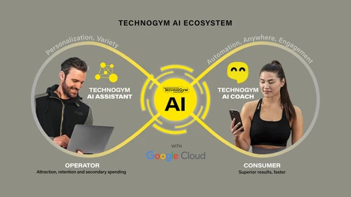TechnogymとGoogle Cloudが、次世代のAIを活用した 健康・ウェルネス分野の開拓を視野に入れて提携
