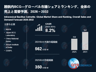 膀胱内BCGの世界市場調査：規模、シェア、成長率（2026-2032年）