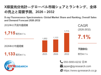 上記の図表／データは、QYResearchの最新レポート「X線蛍光分光計―グローバル市場シェアとランキング、全体の売上と需要予測、2026～2032」から引用されています。