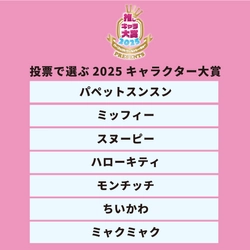 結果発表！パーフェクトワールドトーキョー的、《推しキャラ大賞2025》！