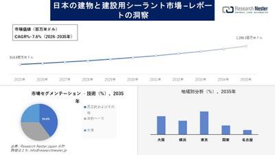 日本の建物と建設用シーラント市場の概要 