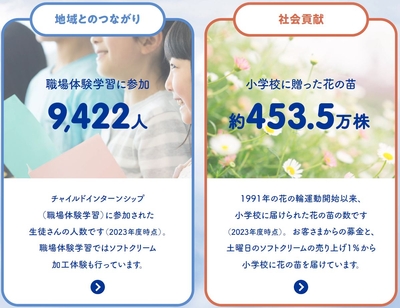 ミニストップ_ソフトクリームイメージ(地域とのつながり・社会貢献)