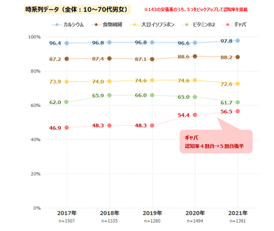 図表3-2