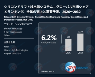 シリコンドリフト検出器システムの世界調査レポート：2032年には72.88百万米ドルに達する見込み