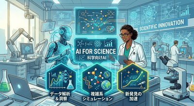 図. 科学向けAI（AI for Science）の製品画像