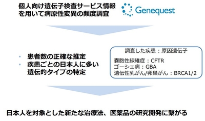 本研究成果の概要図