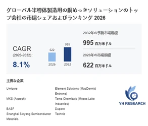半導体製造用の銅めっきソリューション市場機会分析2026：2032年に995百万米ドル規模へ拡大