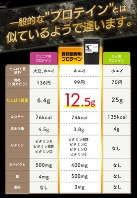 一般的プロテインとの違い