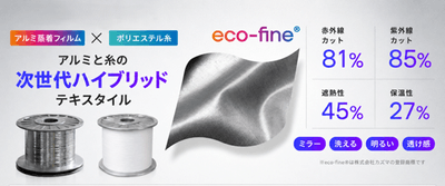 経糸にアルミをスリットした糸を、横糸にポリエステル糸を同時に薄く織りあげる。　当社の独自技術によって「薄くて、風を通して、多機能」なテキスタイルを実現。