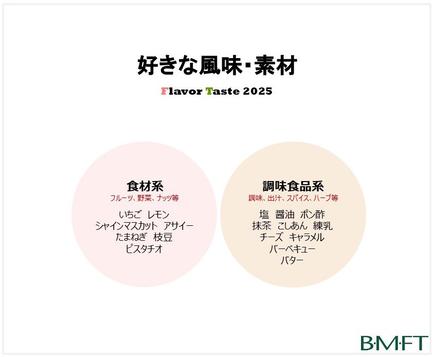 調査タイトル