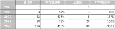 中期経営計画