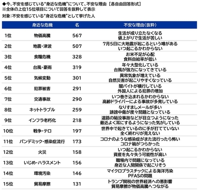 不安な理由