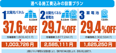 R7年度 宮城県・仙台市 家庭・事業用共同購入事業入札結果