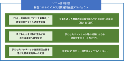 プロジェクト概要図