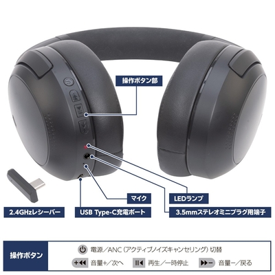 操作ボタン部と2.4GHzレシーバー