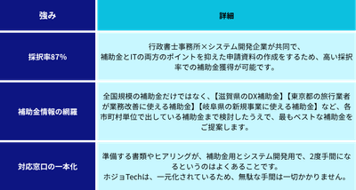 強み