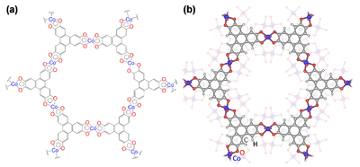 図3.導電性2D-MOFの一種、Co-HHTP。（a）Co-HHTPの2D-MOF層の化学構造。（b）Co-HHTPの積層構造。試料の微小結晶から電子線三次元結晶構造解析により明らかにした構造。