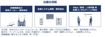 出展社情報