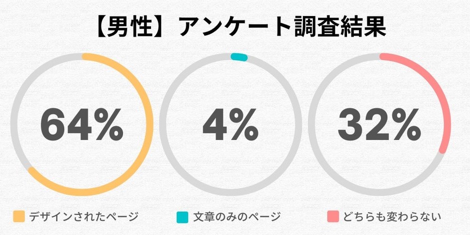 男性全体のアンケート調査結果