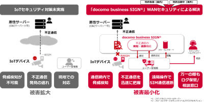 <docomo business SIGN(R)のセキュリティ機能概要>