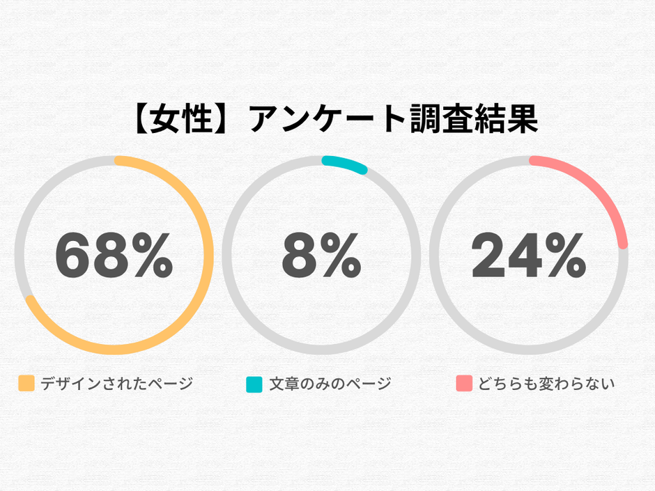女性のアンケート調査結果