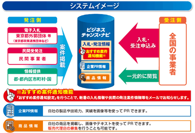 システムイメージ