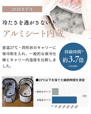 2026年モデルから内蔵したアルミシート