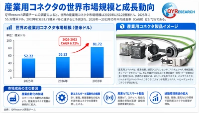 産業用コネクタの世界産業レポート2026：市場シェア、競争状況、成長率6.7%分析