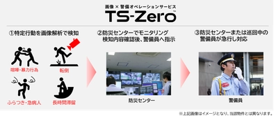 「東急歌舞伎町タワー」にて画像解析技術を駆使した 画像×警備オペレーションサービス『TS-Zero(TM)』を活用