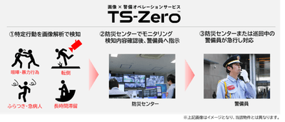 「東急歌舞伎町タワー」における『TS-Zero(TM)』オペレーションイメージ