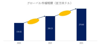 世界の三相電力品質アナライザーメーカー分析：市場シェア、販売動向、価格変動2026