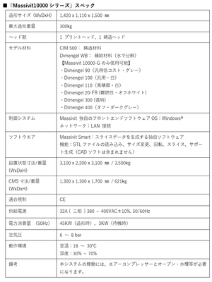 スペック表